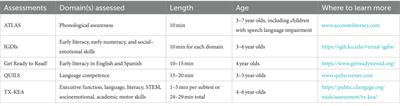Guidelines and best practices for assessing young children remotely